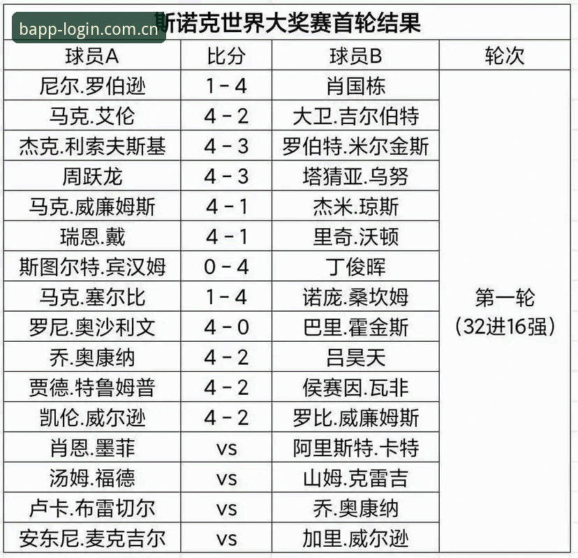 B体育网页版登录入口实用指南：从实时比分到安卓APP下载的完整操作手册
